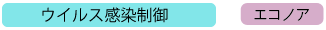 ウイルス感染制御エコノア